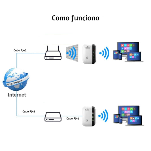 Amplificador de Sinal Wifi 300Mbps